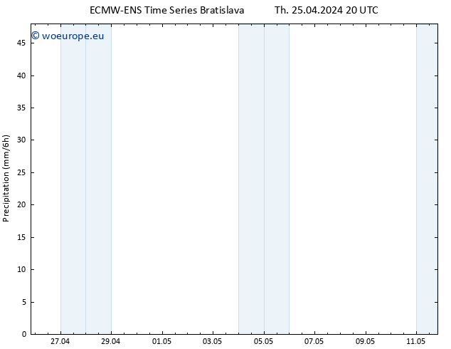 Precipitation ALL TS Fr 26.04.2024 02 UTC