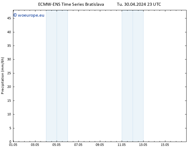 Precipitation ALL TS Fr 03.05.2024 23 UTC