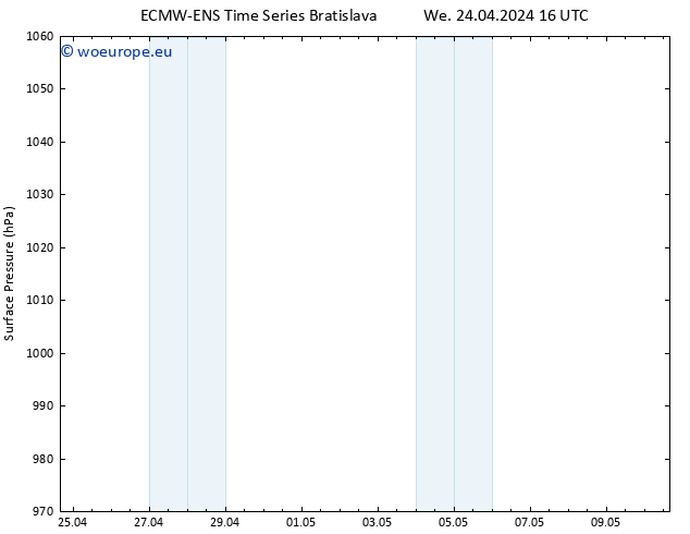 Surface pressure ALL TS We 24.04.2024 22 UTC