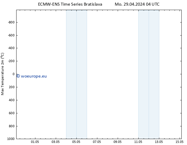 Temperature High (2m) ALL TS Tu 30.04.2024 04 UTC