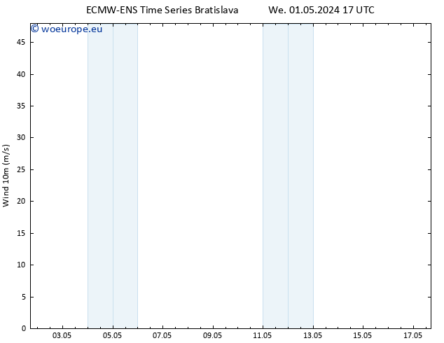 Surface wind ALL TS Fr 17.05.2024 17 UTC