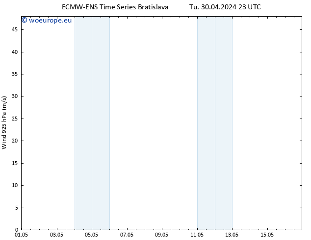 Wind 925 hPa ALL TS We 01.05.2024 05 UTC