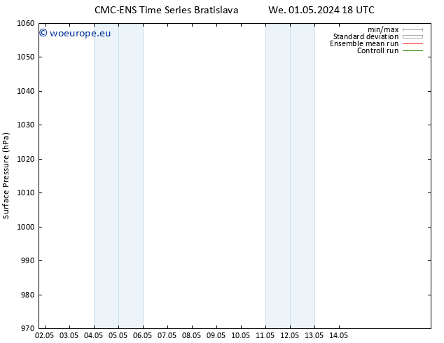 Surface pressure CMC TS Fr 10.05.2024 06 UTC