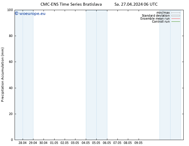 Precipitation accum. CMC TS Sa 27.04.2024 12 UTC