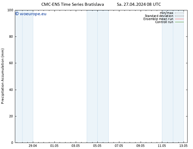 Precipitation accum. CMC TS Sa 27.04.2024 14 UTC