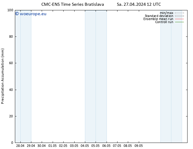 Precipitation accum. CMC TS Sa 27.04.2024 18 UTC