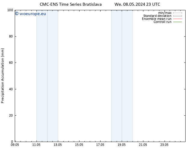 Precipitation accum. CMC TS Th 09.05.2024 23 UTC