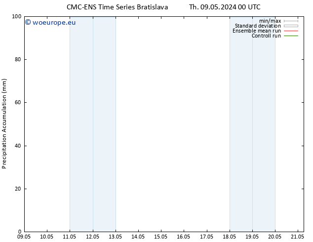 Precipitation accum. CMC TS Th 09.05.2024 00 UTC