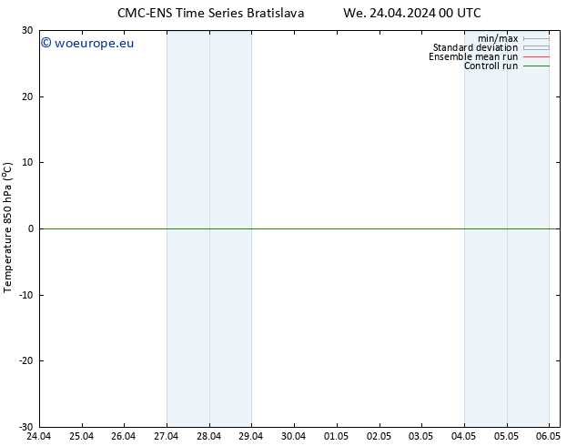 Temp. 850 hPa CMC TS We 24.04.2024 00 UTC