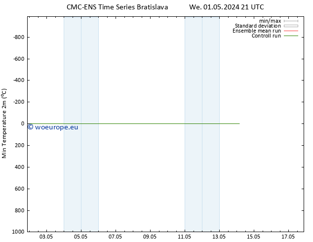 Temperature Low (2m) CMC TS We 01.05.2024 21 UTC