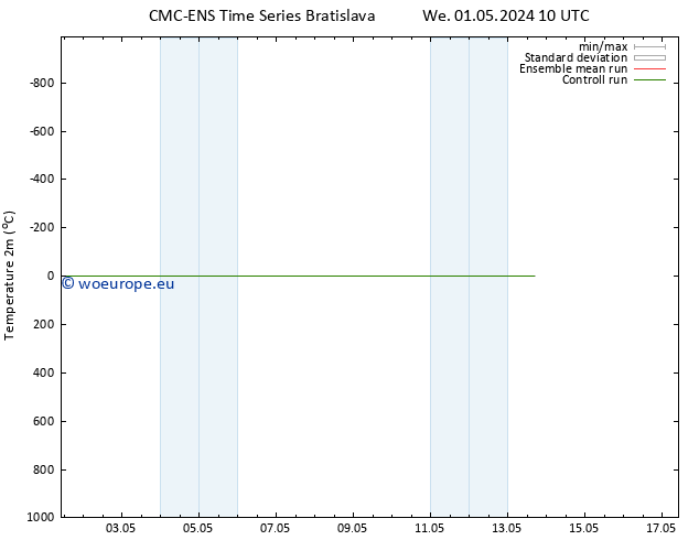 Temperature (2m) CMC TS Fr 03.05.2024 10 UTC