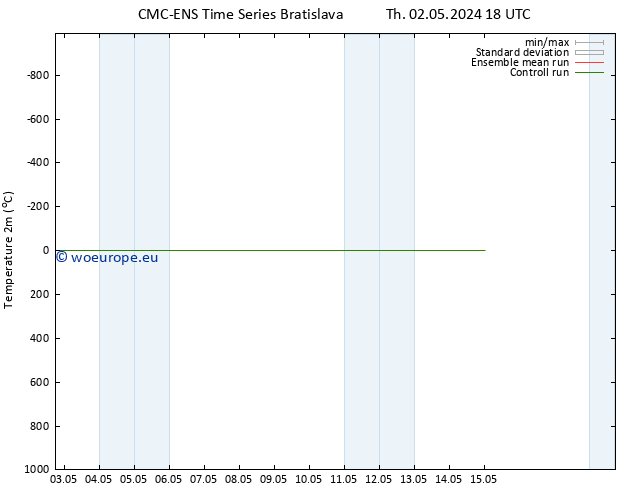 Temperature (2m) CMC TS Fr 03.05.2024 06 UTC