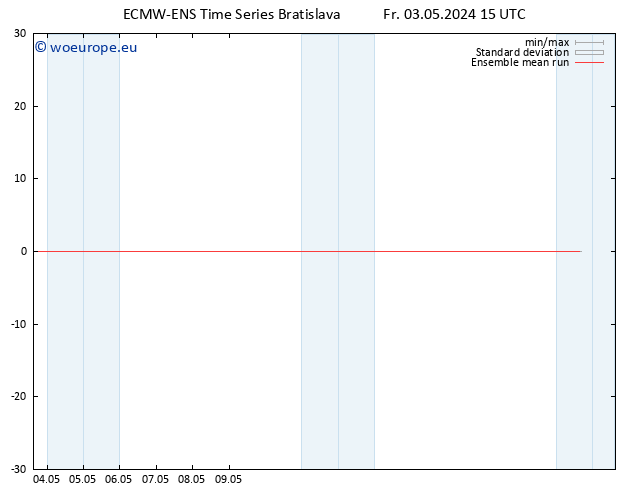 Temp. 850 hPa ECMWFTS Mo 13.05.2024 15 UTC