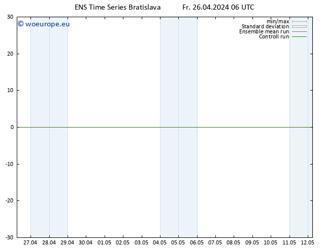 Height 500 hPa GEFS TS Fr 26.04.2024 06 UTC