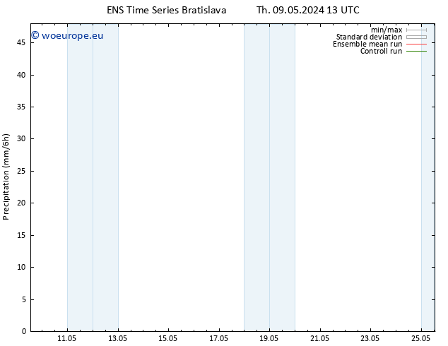 Precipitation GEFS TS Mo 13.05.2024 13 UTC