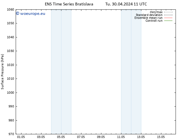 Surface pressure GEFS TS We 01.05.2024 17 UTC