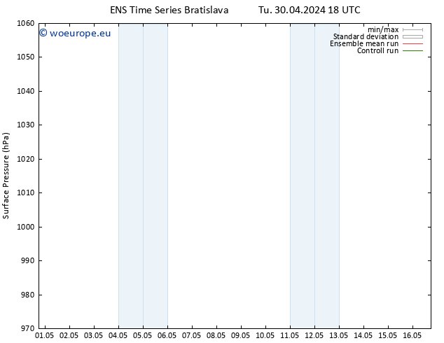 Surface pressure GEFS TS We 08.05.2024 18 UTC