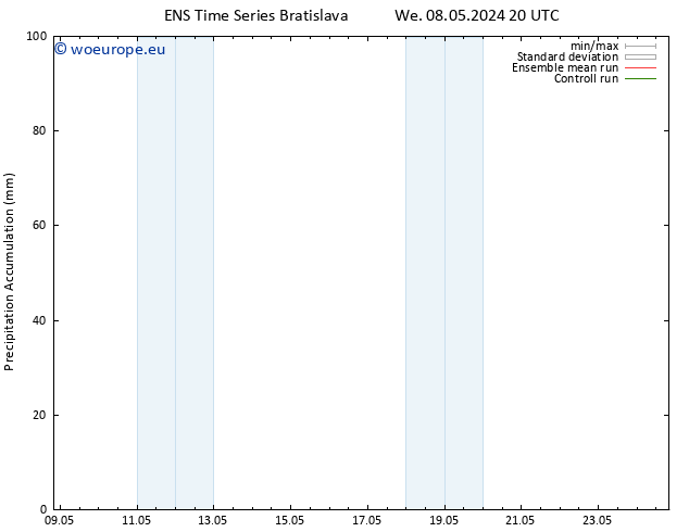 Precipitation accum. GEFS TS Sa 11.05.2024 02 UTC