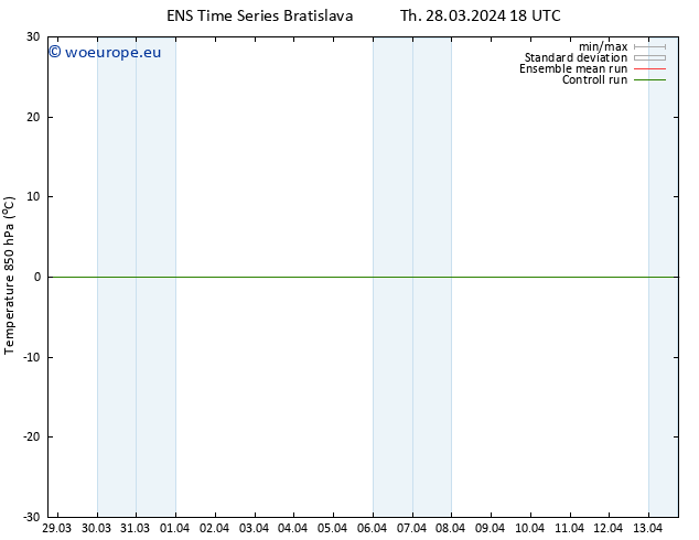 Temp. 850 hPa GEFS TS Th 28.03.2024 18 UTC