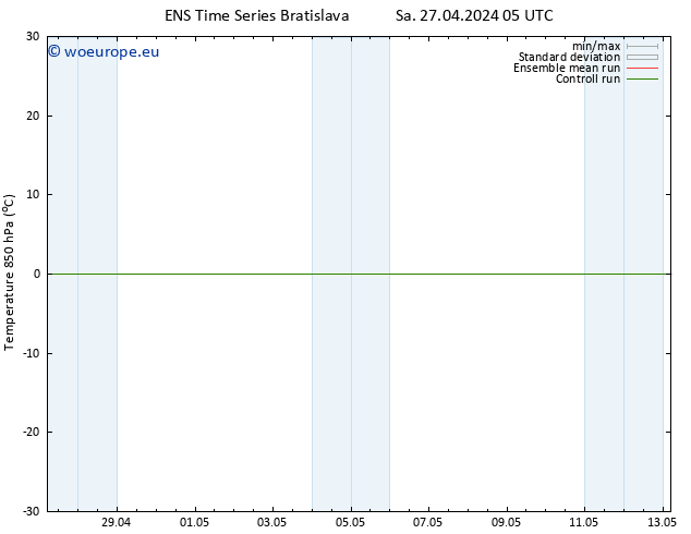 Temp. 850 hPa GEFS TS Su 12.05.2024 17 UTC