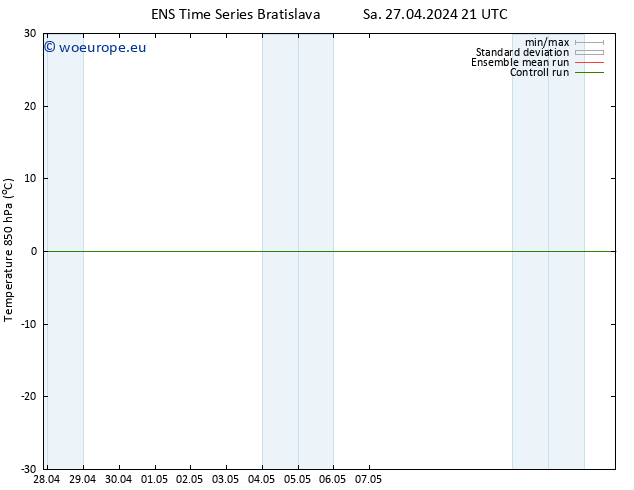 Temp. 850 hPa GEFS TS Mo 13.05.2024 21 UTC