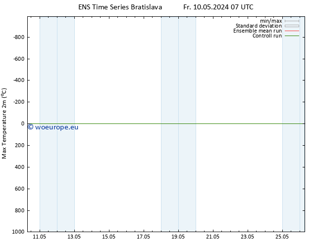 Temperature High (2m) GEFS TS Mo 13.05.2024 07 UTC