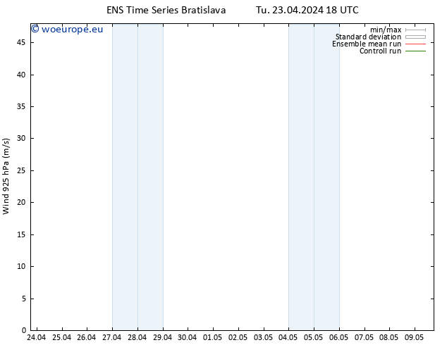 Wind 925 hPa GEFS TS We 24.04.2024 06 UTC