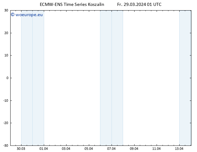 Height 500 hPa ALL TS Fr 29.03.2024 01 UTC