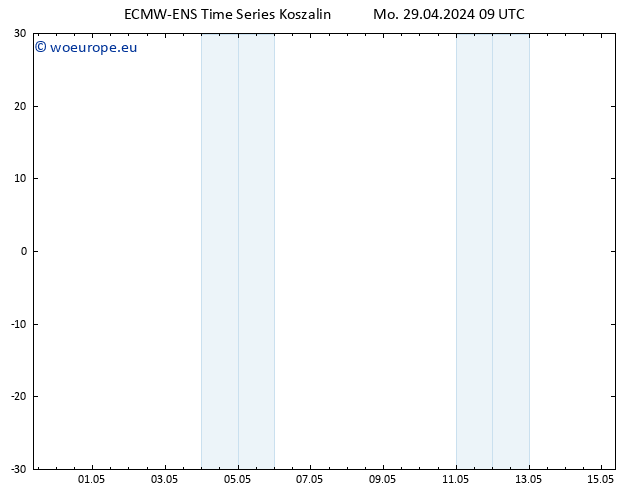 Height 500 hPa ALL TS Mo 29.04.2024 09 UTC