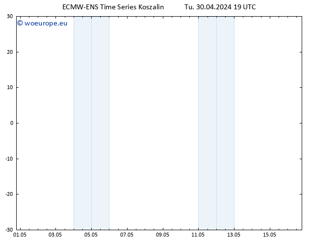 Height 500 hPa ALL TS We 01.05.2024 01 UTC