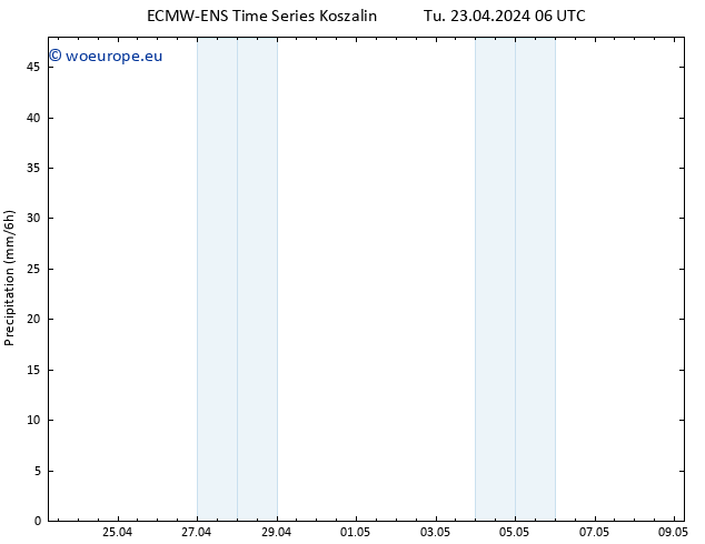 Precipitation ALL TS Tu 23.04.2024 12 UTC