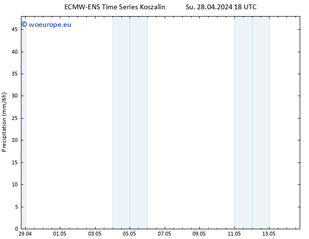 Precipitation ALL TS Mo 29.04.2024 06 UTC