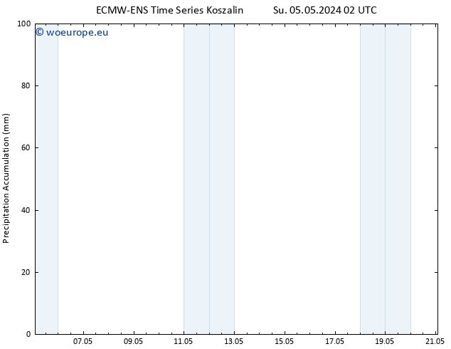 Precipitation accum. ALL TS Tu 07.05.2024 02 UTC