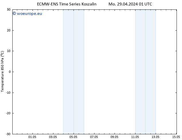 Temp. 850 hPa ALL TS Tu 30.04.2024 01 UTC