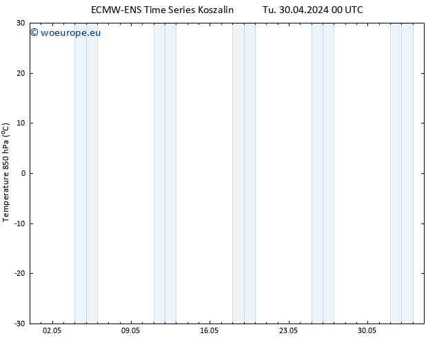 Temp. 850 hPa ALL TS Tu 30.04.2024 12 UTC