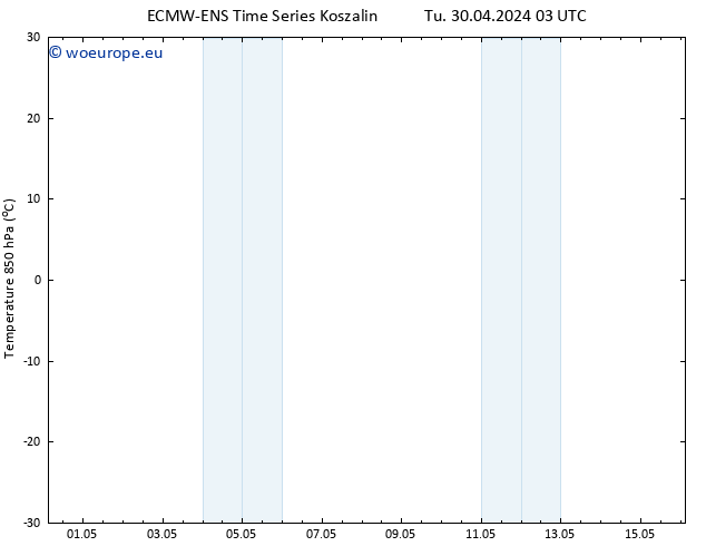 Temp. 850 hPa ALL TS Tu 07.05.2024 15 UTC