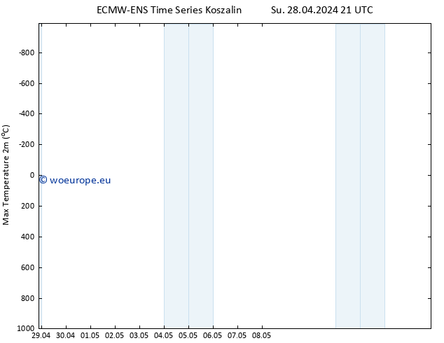 Temperature High (2m) ALL TS Mo 29.04.2024 03 UTC