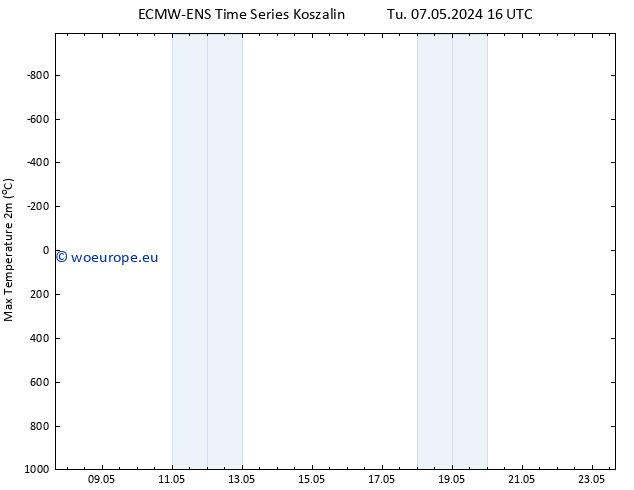 Temperature High (2m) ALL TS Th 23.05.2024 16 UTC