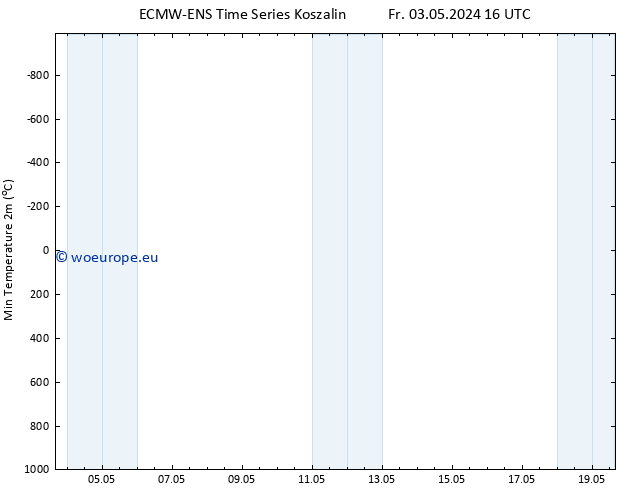 Temperature Low (2m) ALL TS Sa 04.05.2024 16 UTC