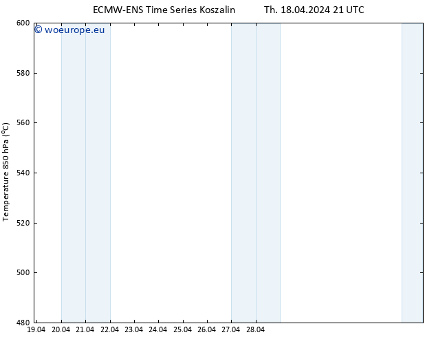 Height 500 hPa ALL TS Fr 19.04.2024 03 UTC