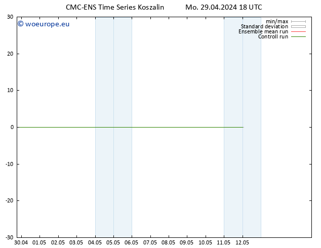 Height 500 hPa CMC TS Tu 30.04.2024 18 UTC