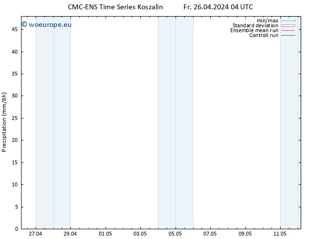 Precipitation CMC TS Fr 26.04.2024 10 UTC