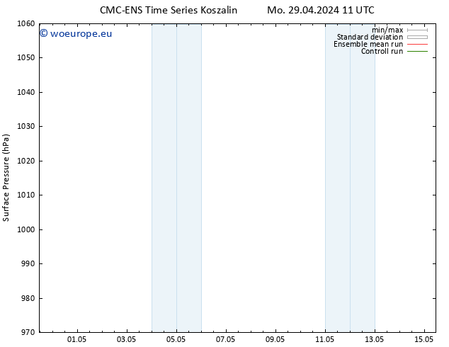 Surface pressure CMC TS We 01.05.2024 11 UTC