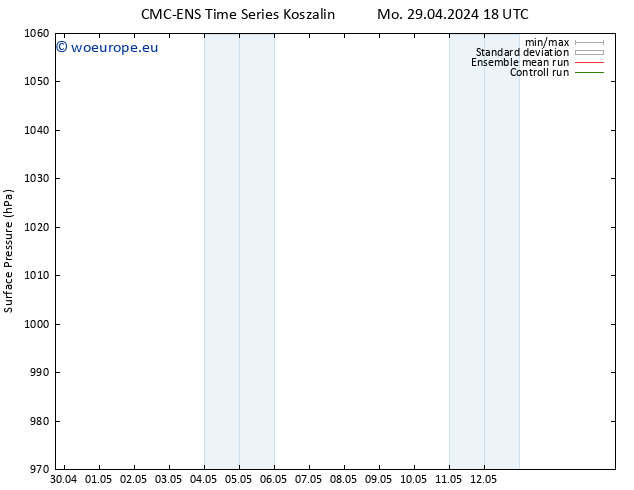 Surface pressure CMC TS Tu 30.04.2024 00 UTC