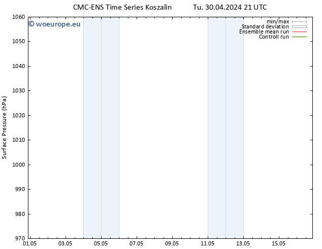 Surface pressure CMC TS We 08.05.2024 09 UTC