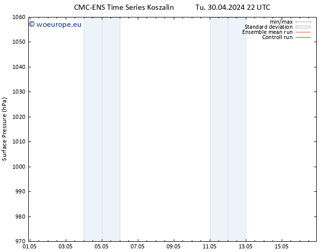 Surface pressure CMC TS Fr 03.05.2024 16 UTC