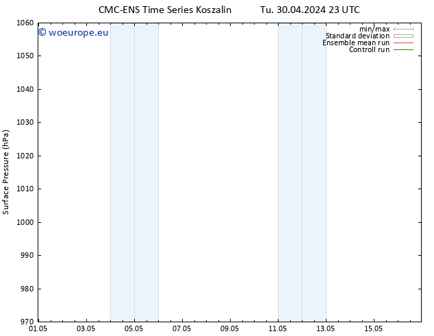 Surface pressure CMC TS We 01.05.2024 11 UTC