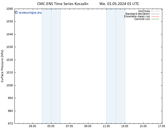 Surface pressure CMC TS We 01.05.2024 13 UTC