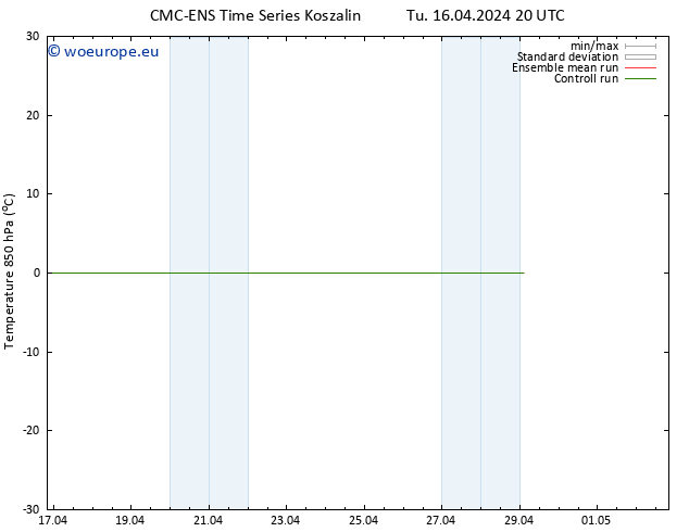 Temp. 850 hPa CMC TS We 17.04.2024 08 UTC