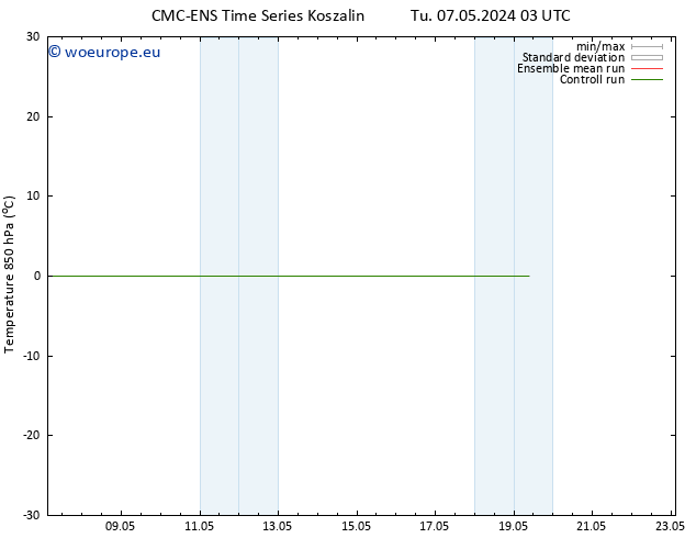 Temp. 850 hPa CMC TS We 08.05.2024 03 UTC